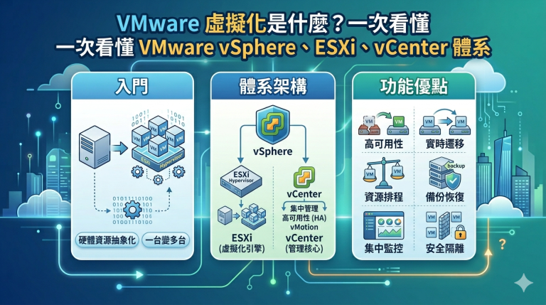 VMware 虛擬化是什麼？一次看懂 vSphere、ESXi、vCenter 架構