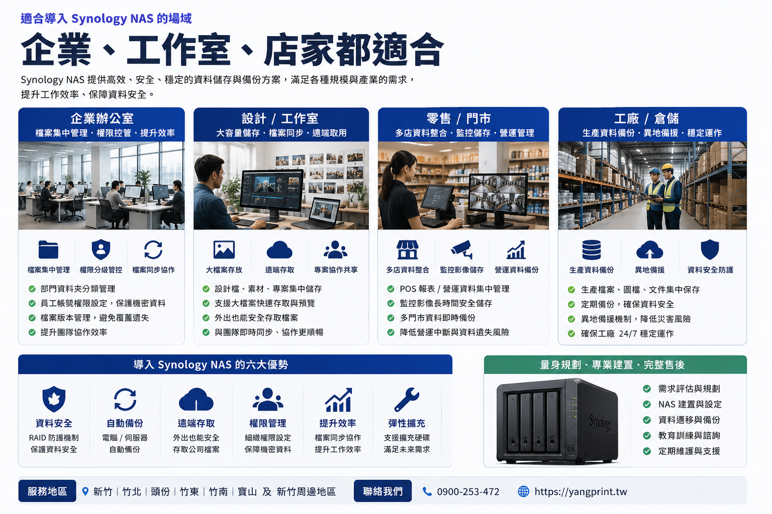 竹北 Synology NAS 資料備份建置