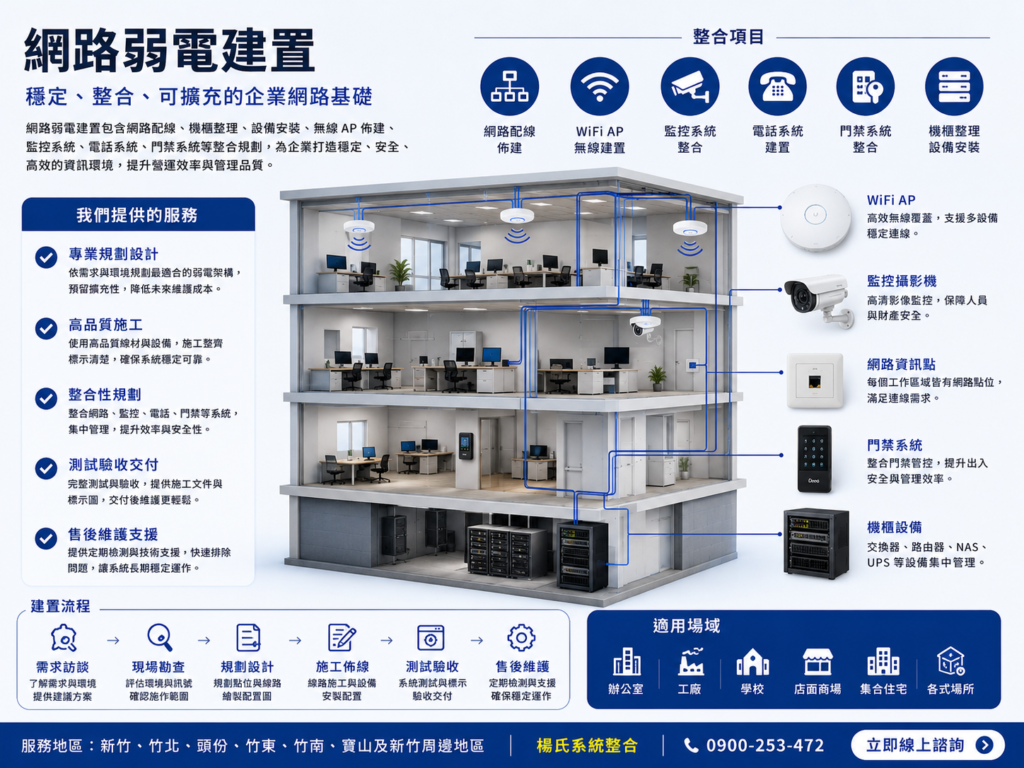 ChatGPT Image 2026年5月26日 下午09_48_16 - 系統整合、維修、ERP系統建置、企業數位化服務