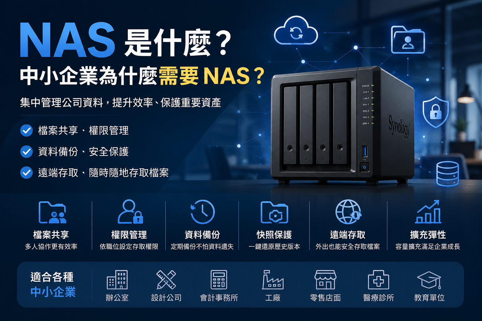 NAS 是什麼 中小企業 NAS 檔案共享 權限管理 資料備份 遠端存取