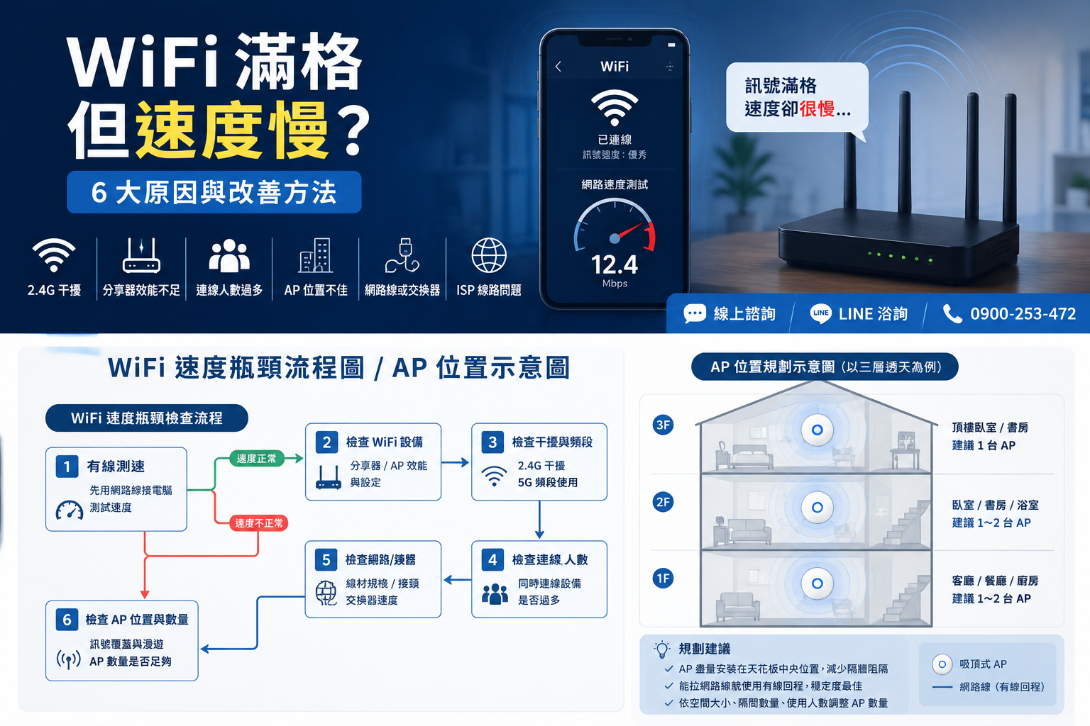 楊氏系統整合可協助檢查 WiFi 訊號、分享器、AP、交換器、網路線與整體網路架構， 規劃適合公司與家庭的穩定網路環境。