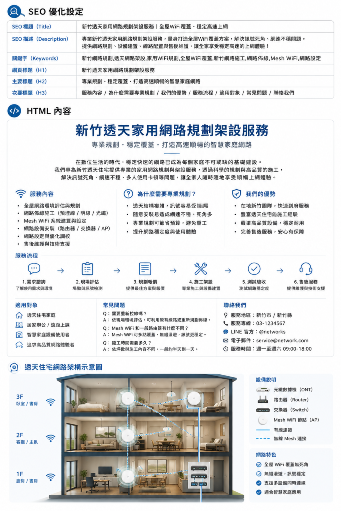 楊氏系統整合提供新竹、竹北、竹東、竹南、頭份、寶山及周邊地區透天住宅網路規劃架設服務,包含 WiFi 覆蓋、弱電拉線、Mesh 漫遊、AP 配置、NAS 備份、監視器與全屋網路整合,協助家庭打造穩定高速的有線與無線網路環境。 - 系統整合、維修、ERP系統建置、企業數位化服務 楊氏系統整合提供新竹、竹北、竹東、竹南、頭份、寶山及周邊地區透天住宅網路規劃架設服務,包含 WiFi 覆蓋、弱電拉線、Mesh 漫遊、AP 配置、NAS 備份、監視器與全屋網路整合,協助家庭打造穩定高速的有線與無線網路環境。